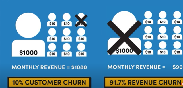How to Calculate and Improve Churn