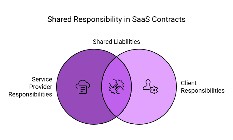 SAaS Contract LAwyers