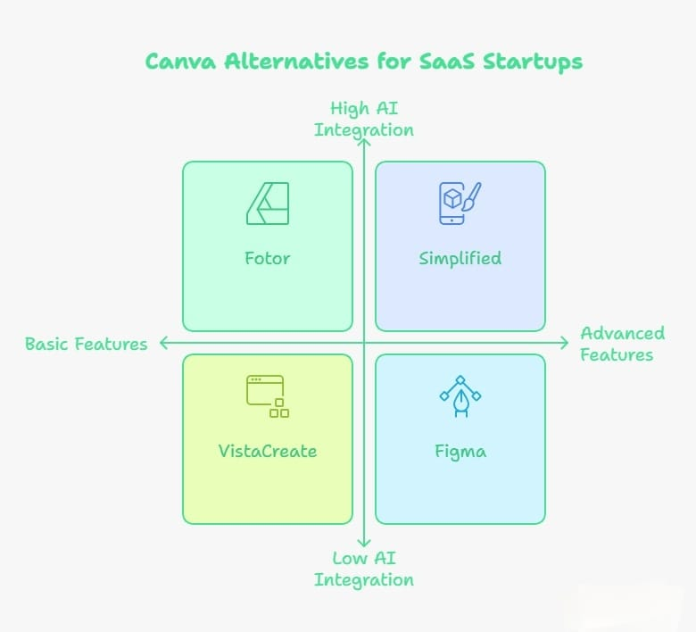 canva alternatives